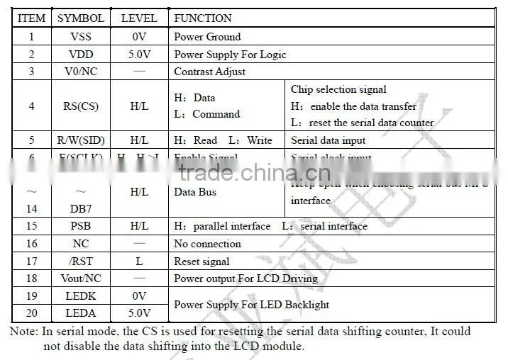 12864-ZD Word stock directory, can provide 3.3 v voltage, color optional LCD screens