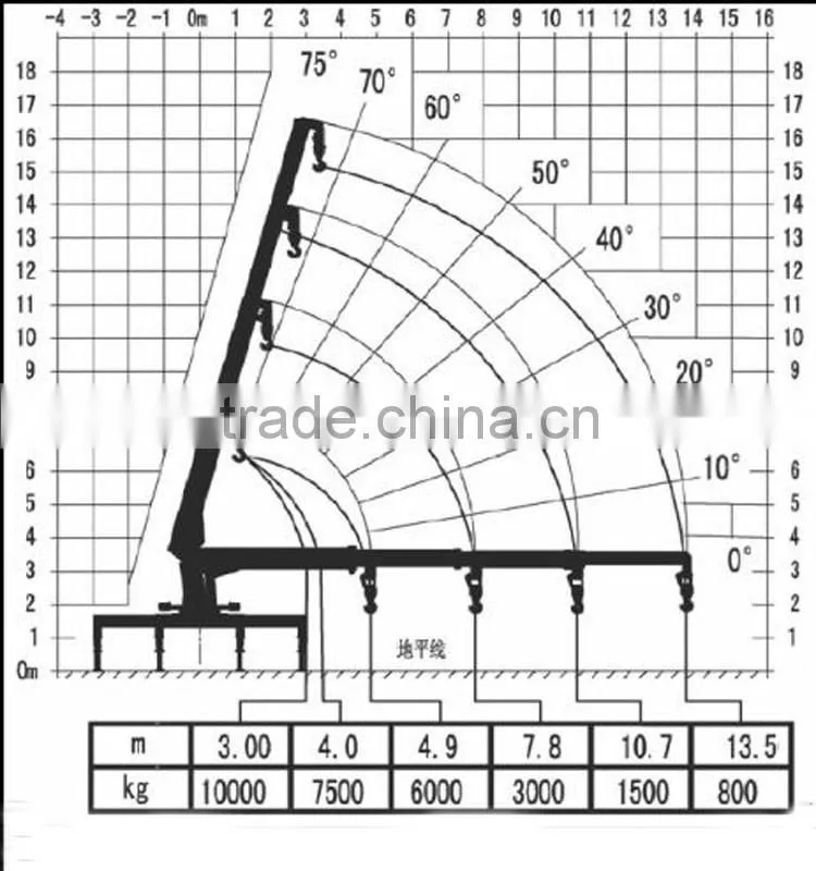 14.5 m Hoisting Height 8 Ton Dump Truck With Crane