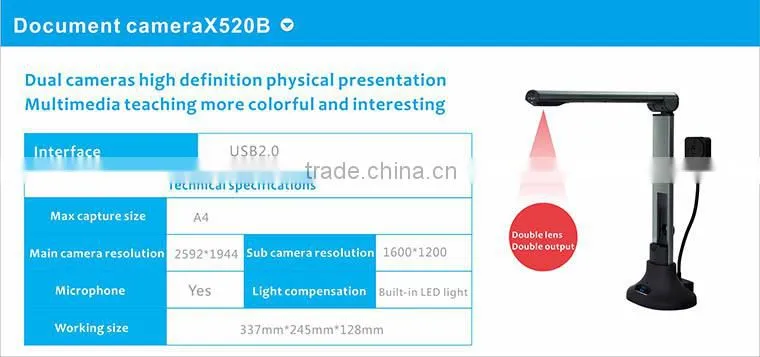 Dual cameras portable USB visualizer for interactive classroom presentation