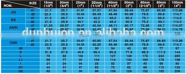 High quality and low price Cheap PVC Octagonal Ball Valve