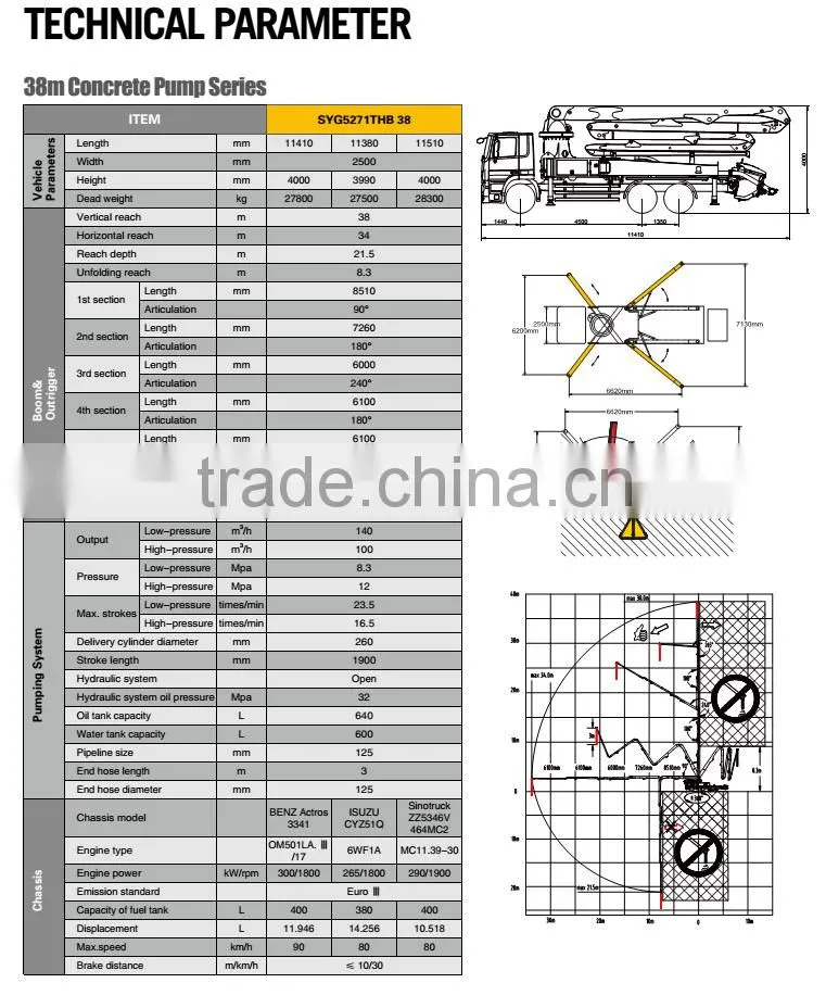 SANY Truck Mounted Concrete hydraulic Pump