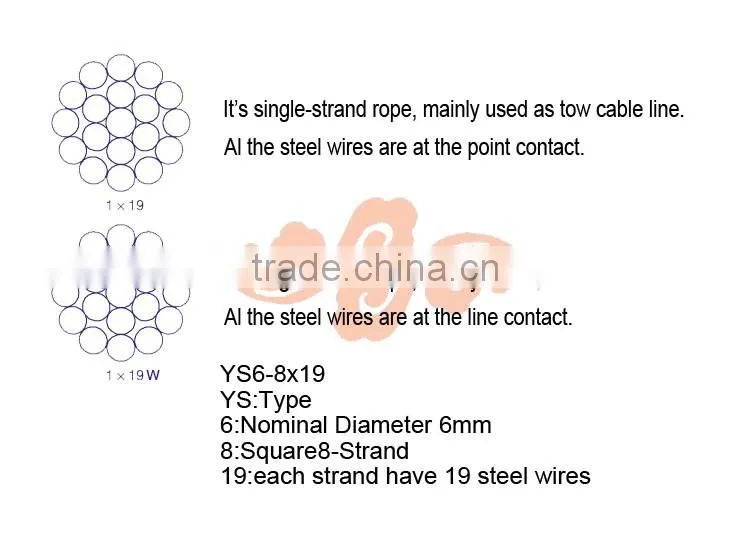 Nong Bua Lamphu stainless steel wire