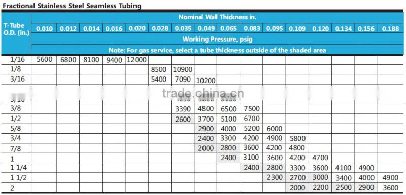 high quality low price made in china CCC stainless steel tube/pipe TP304L tubing