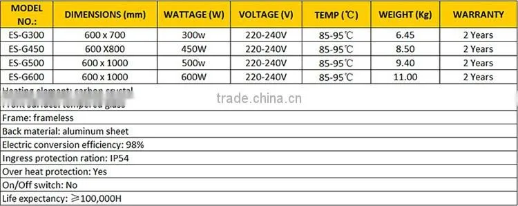 Wall mounted infrared heating panels infrared panel