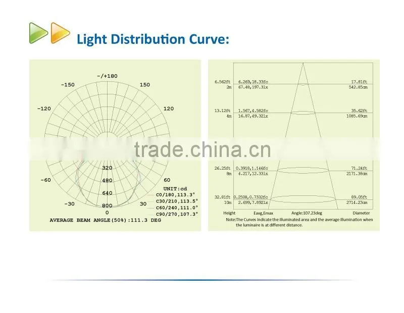 2016 Apple white tempered glass IP65 outdoor 20W LED flood light for airport