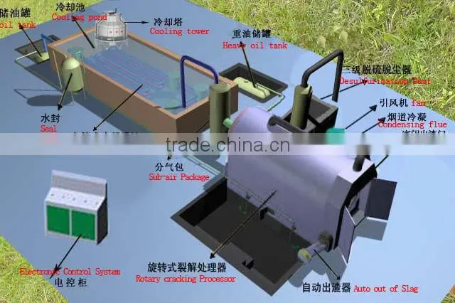 used tire pyrolysis to crude oil equipment with 35~60% high oil yield