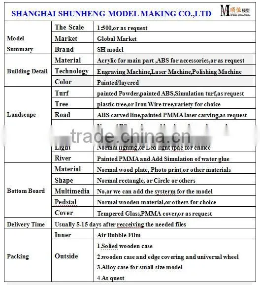 urban planning model maker / new model product China supplier