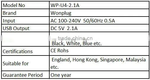 2014 The most Popular Travel USB Wall Charger