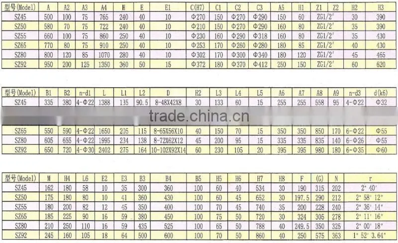 China supplierGUOMAO SZ Series Conical Twin-Screw Extruder gearbox for plastic machine