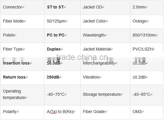 multimode ST fiber optic duplex patch cord