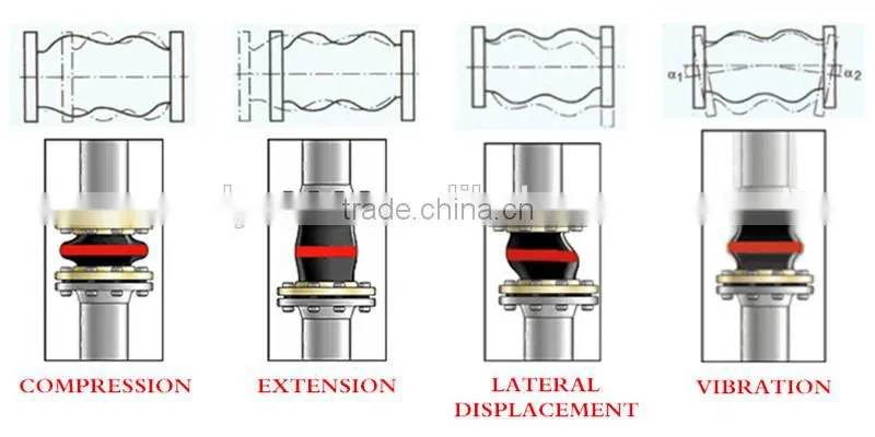 popular product rubber expansion joint easy installation
