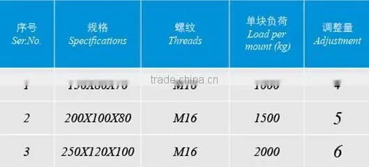 round machine anti-vibration mounts