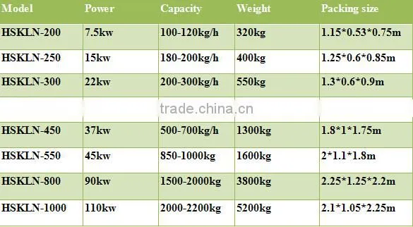 Home use small wood pellet making machine