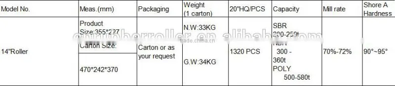 rice processing parts , good quality paddy rice hulling rubber roller