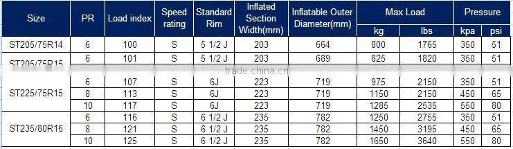 Passenger car tire WL11