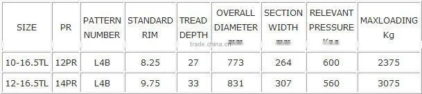 INDUSTRY TYRE ARMOUR L-4 10-16.5 12-16.5