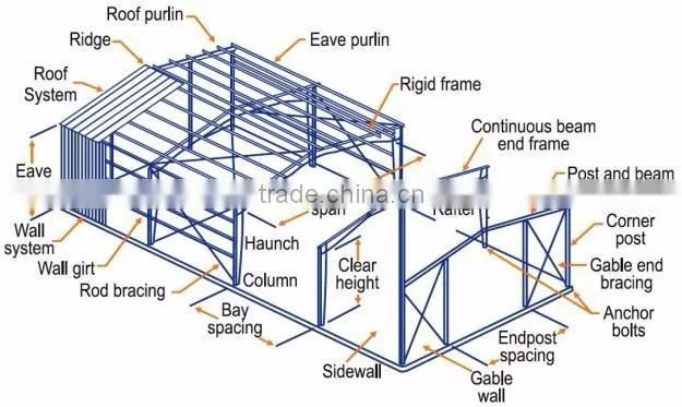H/C/Z/BOX Steel Construction Building Materials Suppliers