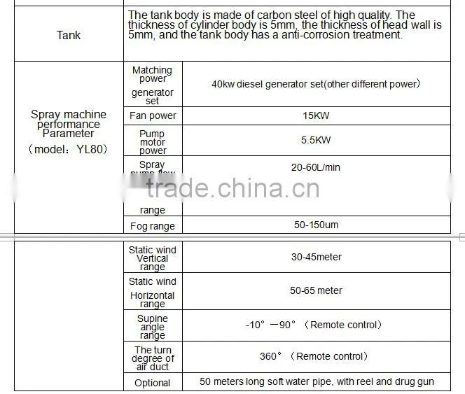 Dongfeng Kingrun 6 ton pesticide spraying truck