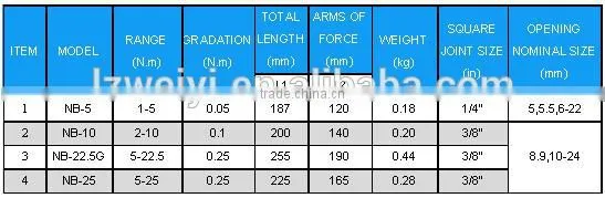 NB SERIES OF MECHANICAL TORQUE WRENCH (ACCURACY CLASS +/- 4%)