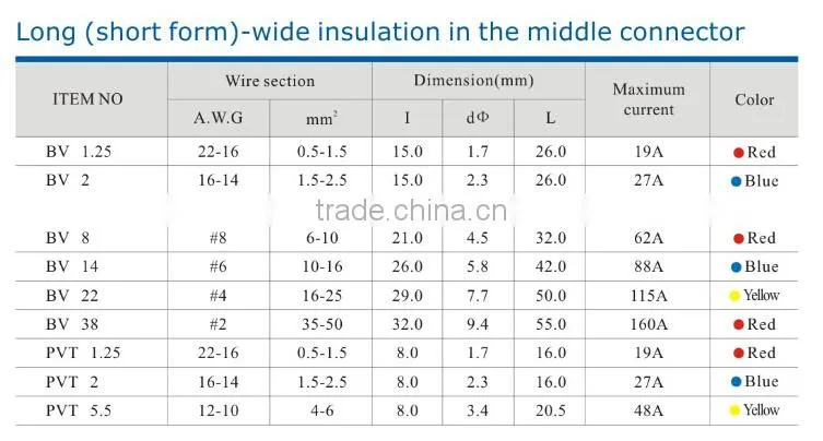 HEIGHT Long(short form )-wide insulation in the middle connector/Female Connector Factory Price