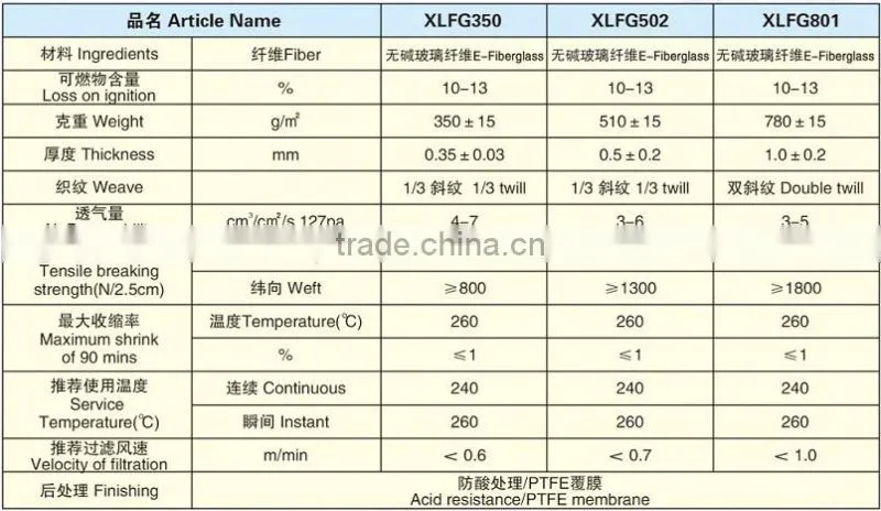 E-glass 780gsm aluminum foil fiberglass cloth