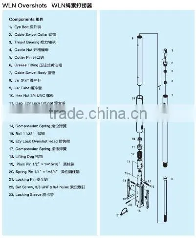 overshots fishing tool/core barrels for sale in china