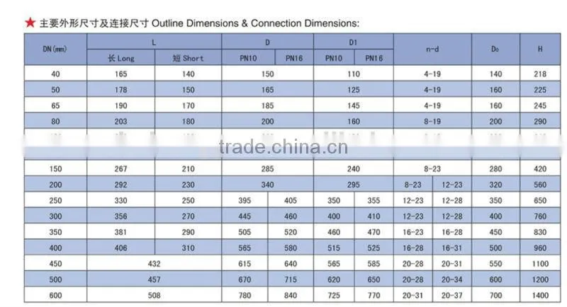 DIN PN16 Ductile iron gate valve