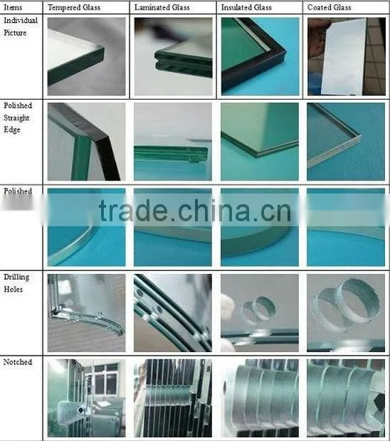 building glass