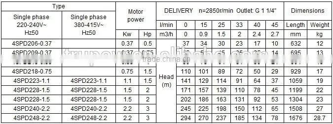 0.37kw High height super deep well water pump 0.5hp