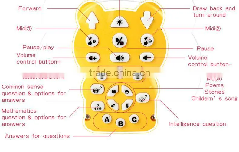 Toys for kids new hot product!English educational toy cartoon story machine,children toy rc story machine