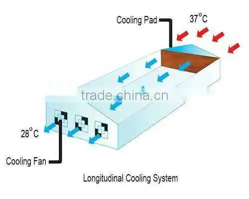 Heracles Trade Assurance ventilation exhaust fan for sale