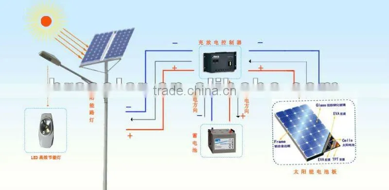 30W led street light