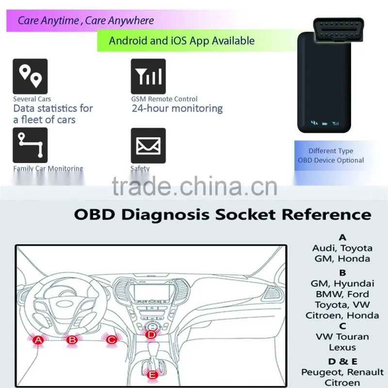 Free Platform Car Mini Tracker OBD GPS Tracker On-Board Diagnostic GPS/GSM/GPRS Tracker Vehicle Real-time Tracking System