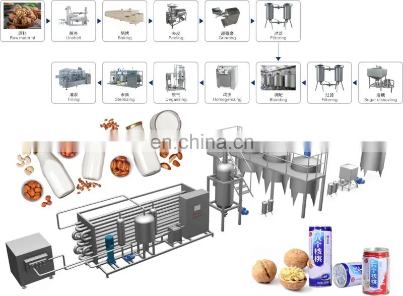 Factory Shanghai Genyond Soya Protein beverage processing plant almond walnut drinks production line Tiger nuts milk machine
