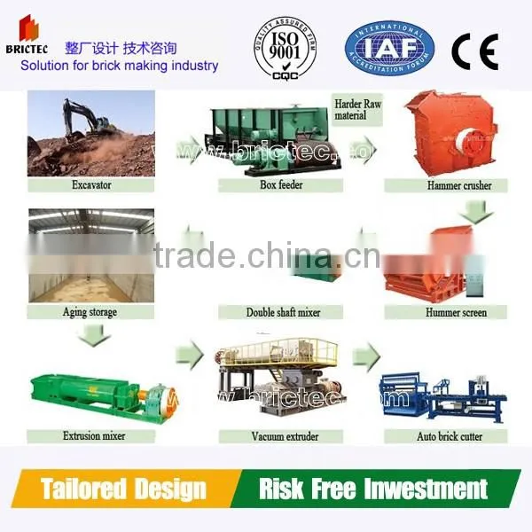 BRICTEC automatic clay brick manufacturing plant