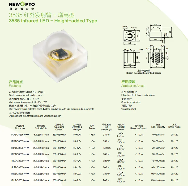 3535 Height-added IR LED (2)