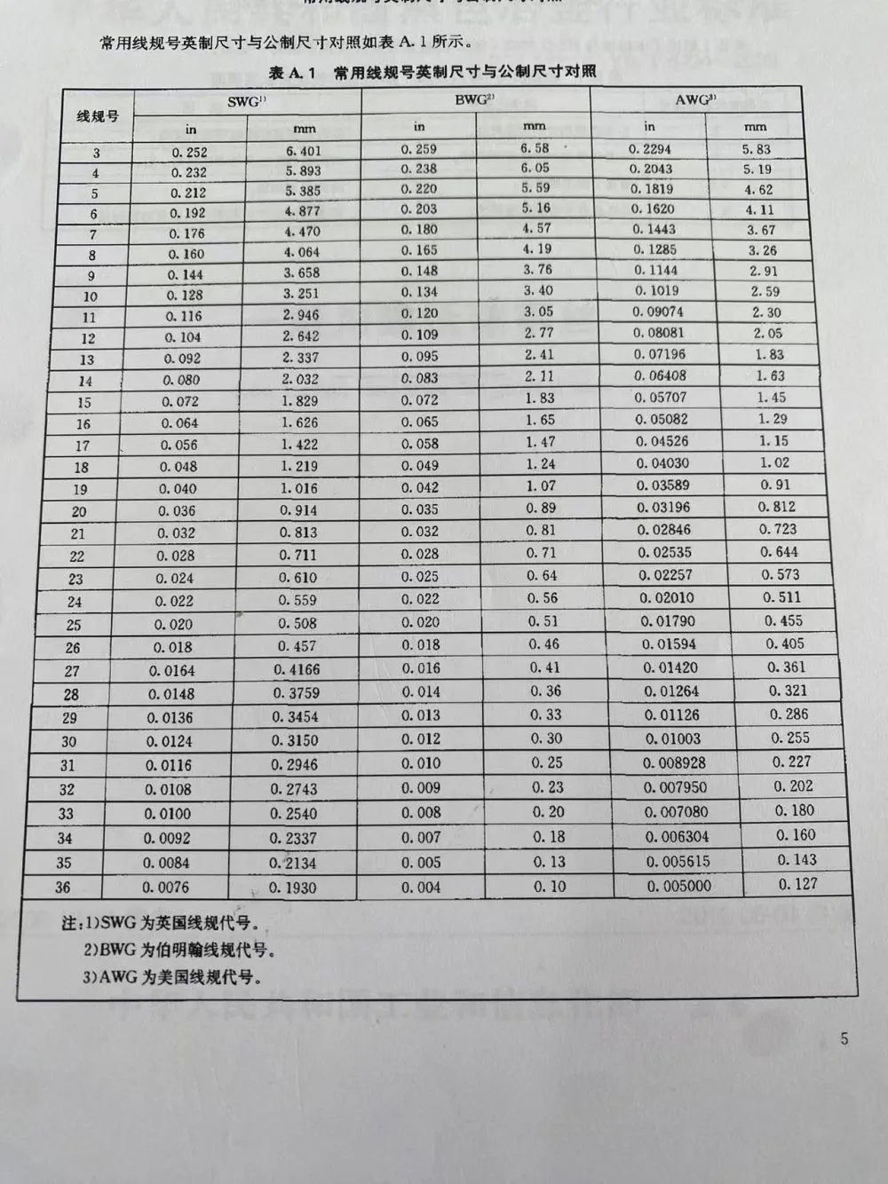 英制尺寸与公制尺寸对照.jpg