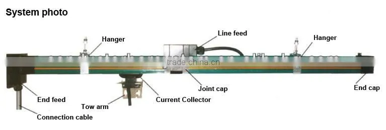 Crane Conductor System-HFP56 enclosed conductor rail