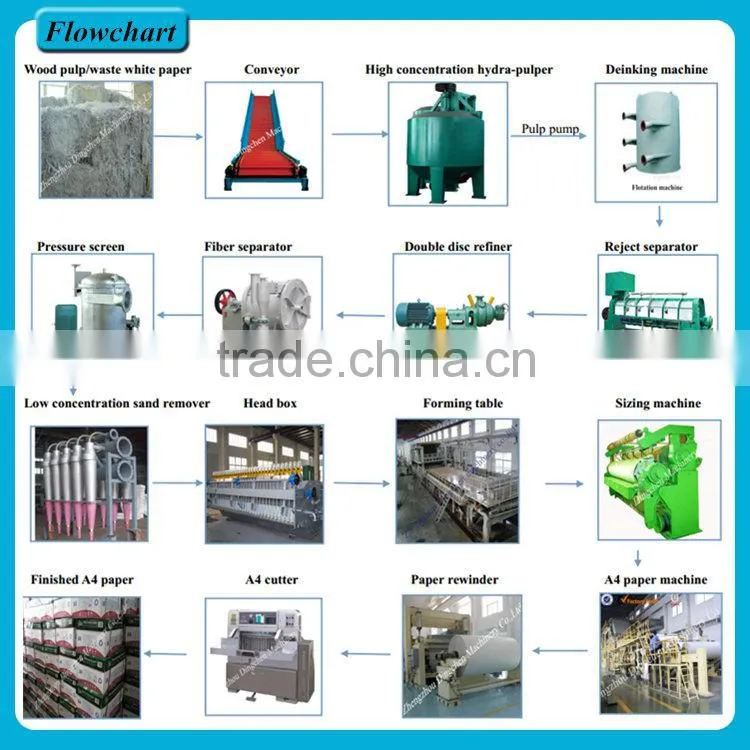 2400mm Fourdrinier Type 30tpd Cultural Writing Paper Making Machine Price