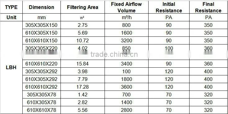 Galvanized frame air filter system hepa filter