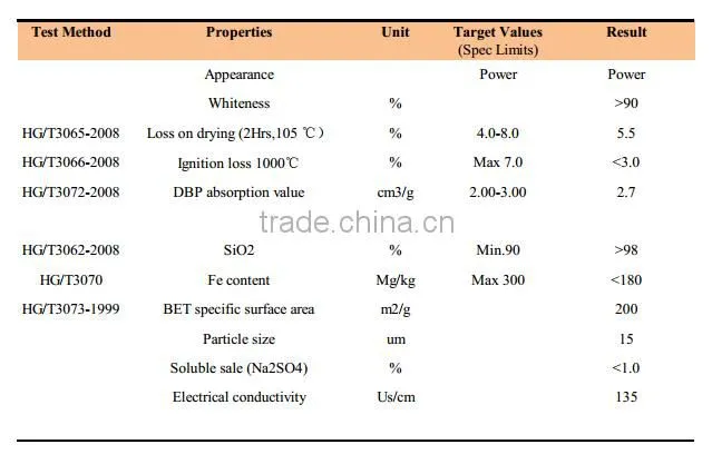 High grade silicon rubber silica - ppt J-26