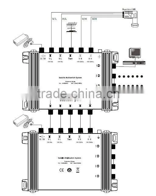digital HD 5 in 16 DiSEqC 2.0 Satellite Multiswitch