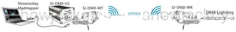 Small Zigbee Long Range Wireless Transmitter and Receiver