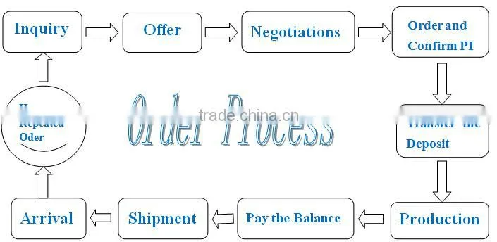 Narrow High Tack Double Sided Tape for Mirrors