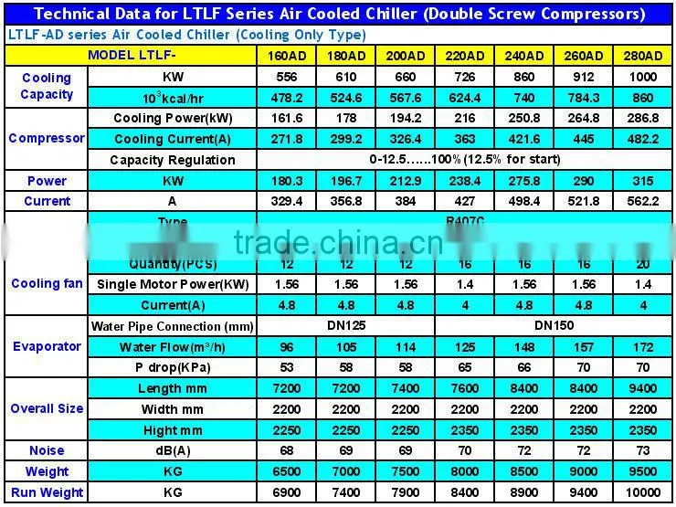 LTLF 80-1000KW Air Cooled Chiller (With Screw Compressor)