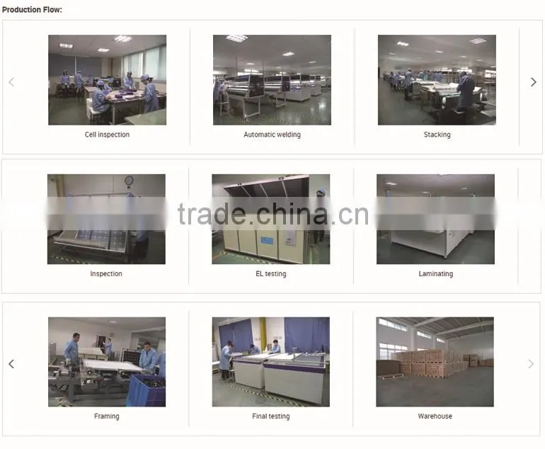 International Excellent Solar Panel Module New Green Products