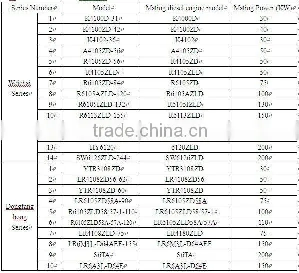 Excellent generator radiator for sale