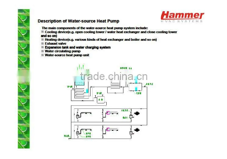 CE certified 60HZ R410a water source heat pump