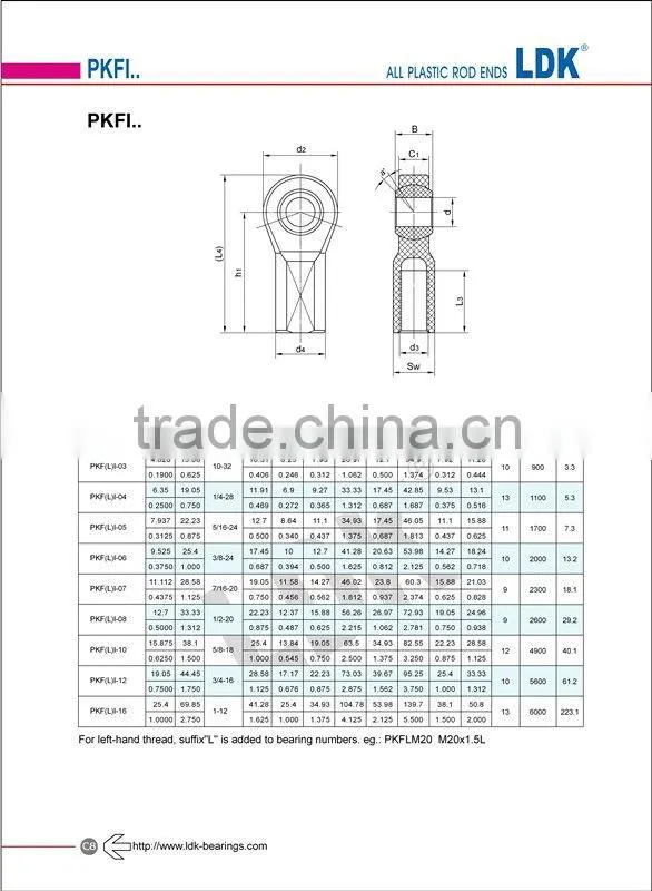 All Plastic Rod End