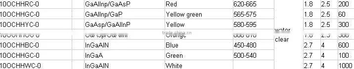 10mm round white diffused big angle diodes led supplier